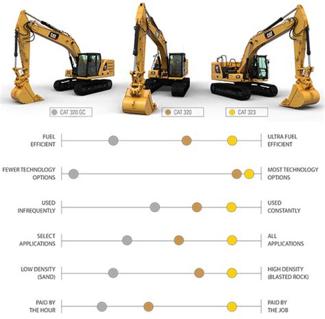 alquilar mini excavadora|cat mini excavator sizes chart.